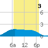 Cote Blanche Island tide chart for Friday, September 3, 2021