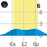 Cote Blanche Island tide chart for Monday, September 6, 2021