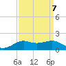 Cote Blanche Island tide chart for Tuesday, September 7, 2021