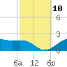 Cote Blanche Island tide chart for Sunday, October 10, 2021