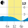 Cote Blanche Island tide chart for Tuesday, October 12, 2021