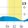 Cote Blanche Island tide chart for Wednesday, October 13, 2021