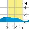 Cote Blanche Island tide chart for Thursday, October 14, 2021