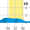 Cote Blanche Island tide chart for Friday, October 15, 2021
