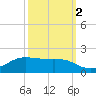 Cote Blanche Island tide chart for Saturday, October 2, 2021