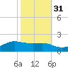 Cote Blanche Island tide chart for Sunday, October 31, 2021