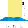 Cote Blanche Island tide chart for Sunday, October 3, 2021