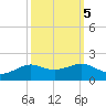 Cote Blanche Island tide chart for Tuesday, October 5, 2021