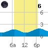 Cote Blanche Island tide chart for Wednesday, October 6, 2021
