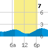 Cote Blanche Island tide chart for Thursday, October 7, 2021