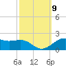 Cote Blanche Island tide chart for Saturday, October 9, 2021