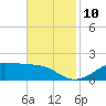 Cote Blanche Island tide chart for Wednesday, November 10, 2021