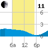 Cote Blanche Island tide chart for Thursday, November 11, 2021