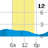 Cote Blanche Island tide chart for Friday, November 12, 2021