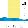 Cote Blanche Island tide chart for Saturday, November 13, 2021