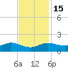 Cote Blanche Island tide chart for Monday, November 15, 2021