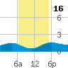 Cote Blanche Island tide chart for Tuesday, November 16, 2021