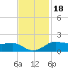 Cote Blanche Island tide chart for Thursday, November 18, 2021