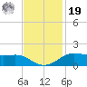Cote Blanche Island tide chart for Friday, November 19, 2021