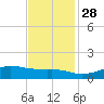 Cote Blanche Island tide chart for Sunday, November 28, 2021