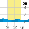 Cote Blanche Island tide chart for Monday, November 29, 2021