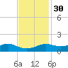 Cote Blanche Island tide chart for Tuesday, November 30, 2021