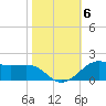 Cote Blanche Island tide chart for Saturday, November 6, 2021