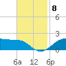 Cote Blanche Island tide chart for Monday, November 8, 2021