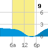 Cote Blanche Island tide chart for Tuesday, November 9, 2021