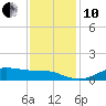 Cote Blanche Island tide chart for Friday, December 10, 2021