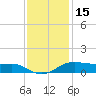 Cote Blanche Island tide chart for Wednesday, December 15, 2021