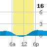 Cote Blanche Island tide chart for Thursday, December 16, 2021
