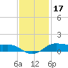 Cote Blanche Island tide chart for Friday, December 17, 2021