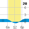 Cote Blanche Island tide chart for Monday, December 20, 2021