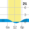 Cote Blanche Island tide chart for Tuesday, December 21, 2021