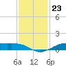 Cote Blanche Island tide chart for Thursday, December 23, 2021