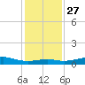 Cote Blanche Island tide chart for Monday, December 27, 2021