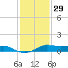 Cote Blanche Island tide chart for Wednesday, December 29, 2021