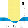 Cote Blanche Island tide chart for Sunday, December 5, 2021
