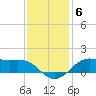 Cote Blanche Island tide chart for Monday, December 6, 2021