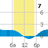 Cote Blanche Island tide chart for Tuesday, December 7, 2021