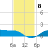 Cote Blanche Island tide chart for Wednesday, December 8, 2021