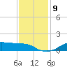 Cote Blanche Island tide chart for Thursday, December 9, 2021