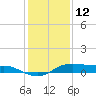 Cote Blanche Island tide chart for Wednesday, January 12, 2022