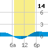 Cote Blanche Island tide chart for Friday, January 14, 2022
