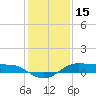 Cote Blanche Island tide chart for Saturday, January 15, 2022