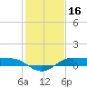 Cote Blanche Island tide chart for Sunday, January 16, 2022