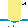 Cote Blanche Island tide chart for Tuesday, January 18, 2022
