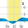 Cote Blanche Island tide chart for Saturday, January 1, 2022