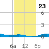 Cote Blanche Island tide chart for Sunday, January 23, 2022